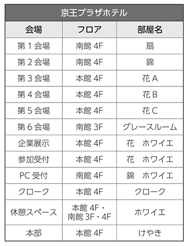 一覧